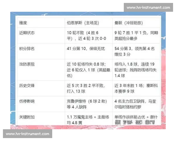 伯恩茅斯对阵曼联英超焦点之战全程直播前瞻解析看点盘点阵容走势